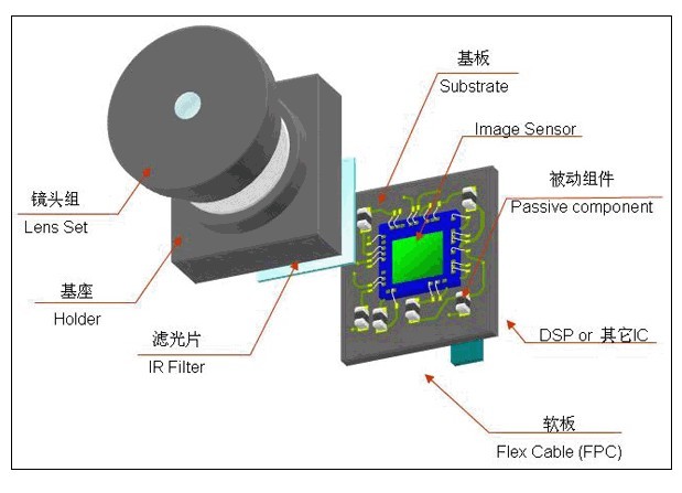 攝像頭模組點膠機解決方案 攝像頭模組點膠機解決方案